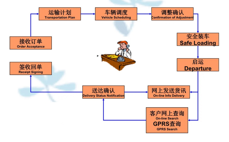 苏州到威远搬家公司-苏州到威远长途搬家公司